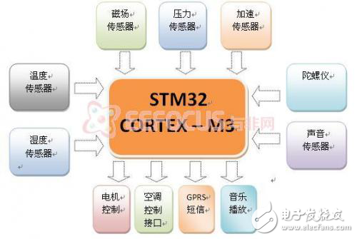 智能摇床设计方案软硬件架构分析