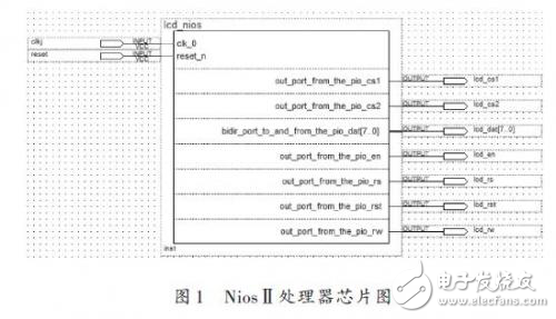 嵌入式软核处理器液晶显示屏的设计方案解析