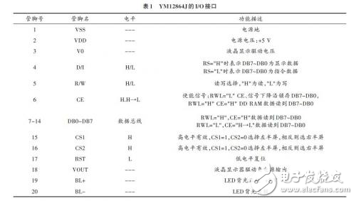 嵌入式软核处理器液晶显示屏的设计方案解析