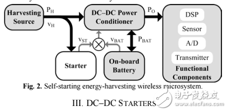 On-chip Starter Circuit for Switched-inductor DCCDC Harvester Systems