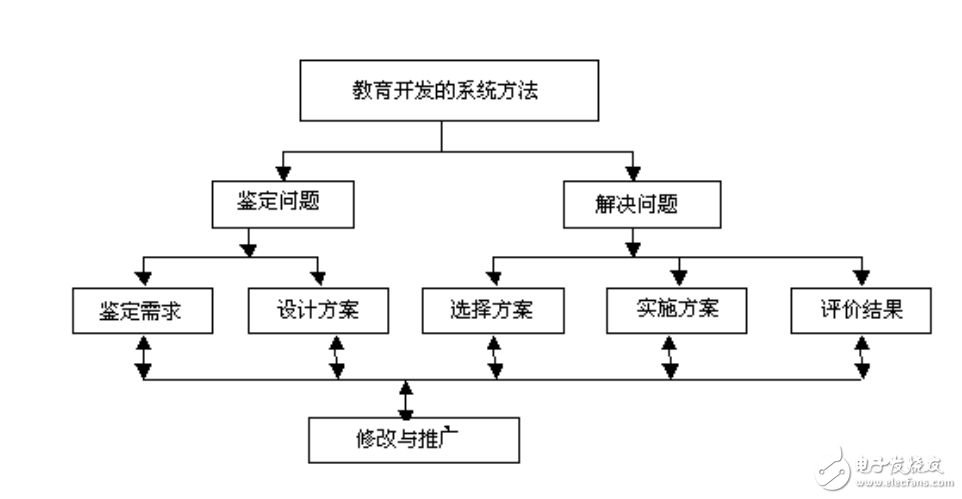 ִѧ豸ʹά
