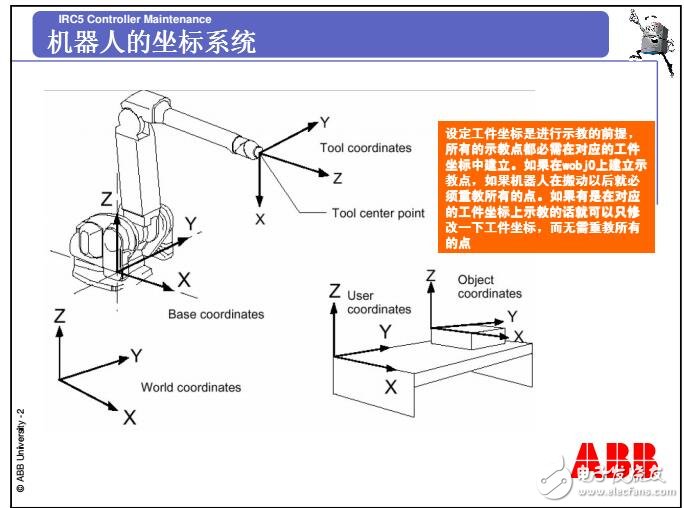 ABB˵Ĺ˵