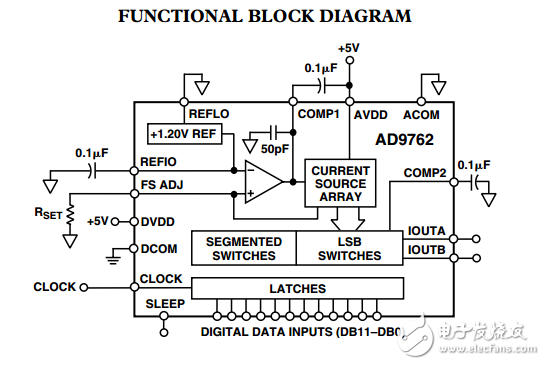 12λ125MSPS TxDACϵ?D/AתAD9762ݱ