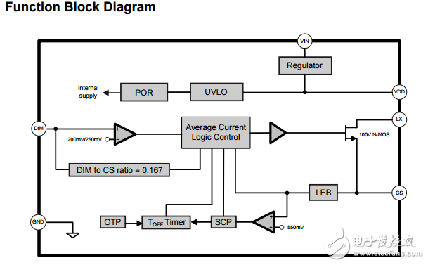 FP7181ƽģʽƵled