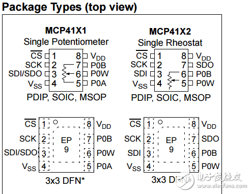 7/8λ/˫SPIֵλӷԴ洢MCP413X/415X/423Xݱ