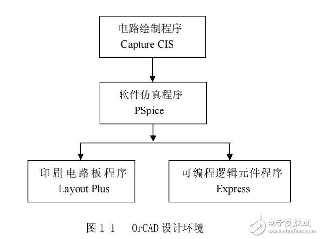 ORCAD PSPICE ʹ÷