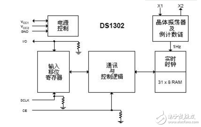 DS1302Ӧԭͼ