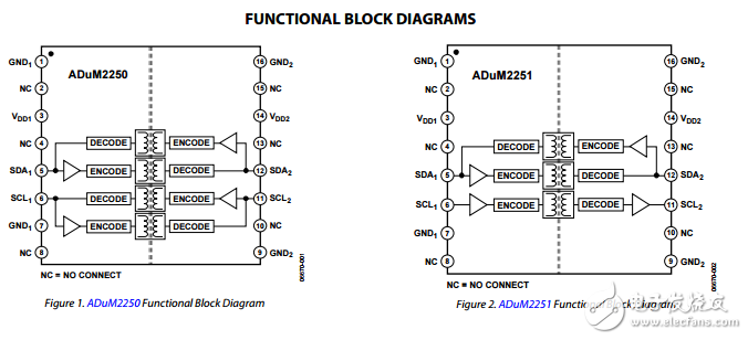 Ȳ˫I2C߸5ǧadum2250/adum2251ݱ