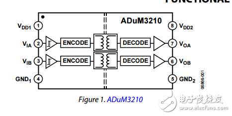 ˫ָͨǿϵͳESDɿadum3210/adum3211ݱ