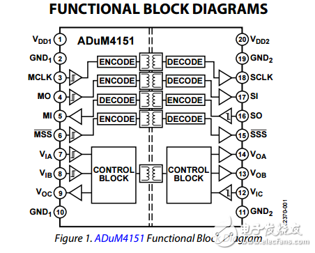 5ǧ7ͨSPIָadum4151/adum4152/adum4153ݱ