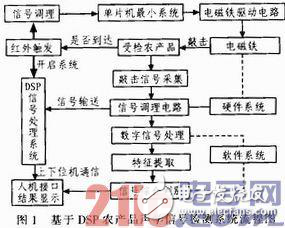 嵌入式温室环境监测系统设计方案分析