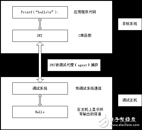 嵌入式软件开发之编译器的缺省行为详细分析