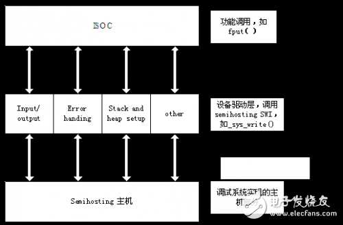 嵌入式软件开发之编译器的缺省行为详细分析
