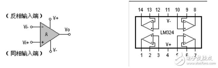 LM324ԴŴ·