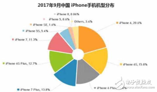 ֻʱ,iPhoneֹ֧