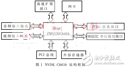 H.264解码器算法的DSP实现