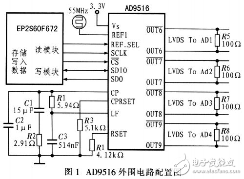 AD9516高速四通道时间交叉采样时钟设计方案分析