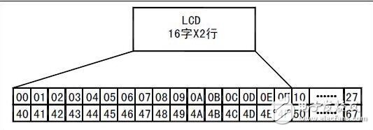 lcd1602ʹֲᣬLCD1602ʹ
