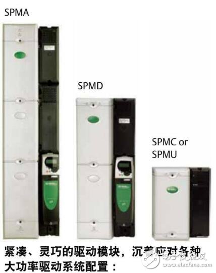 SPMģ