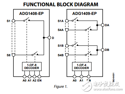 4޶4/8ͨiCMOS·ADG1408-EP/ADG1409-EPݱ