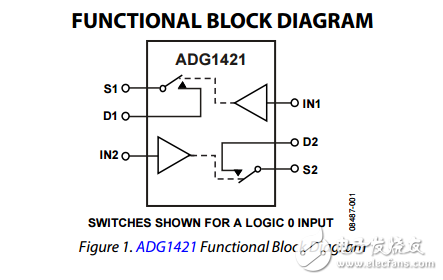 2.1iCMOS˫SPSTADG1421/ADG1422/ADG1423ݱ