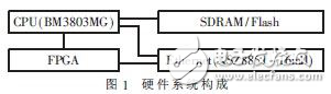 BM3803MGVxWorksBSP