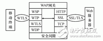 ǳ̸ӦЭ飨WAPĸӦ