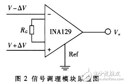 DSP和ADS8364的高速数据采集处理系统设计方案解析
