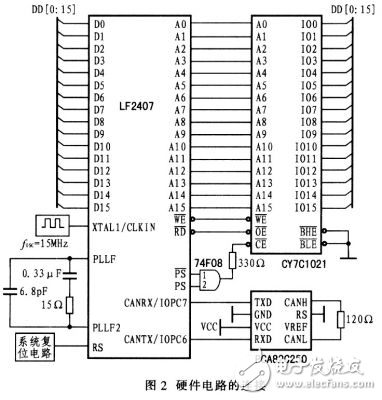 LF2407型DSP内嵌eCAN模块的检测程序设计分析