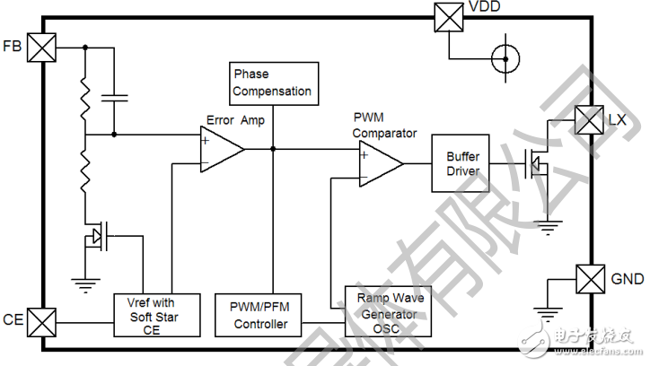 ME2149СͷװPWM/PFMлѹͿѹ
