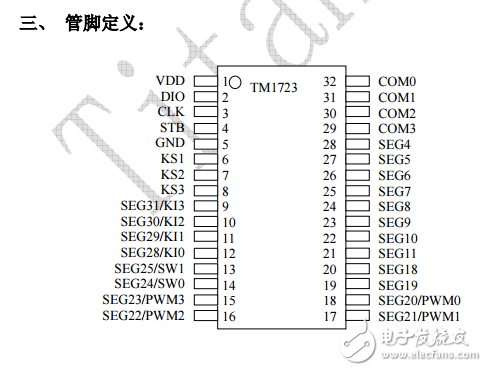 LCDרõ·TM1723_datasheet