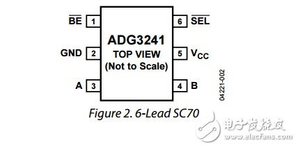 1/2˿ڵƽתĸ߿sot-66ADG3241ݱ
