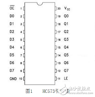 74ls573ͼ_74ls573װ