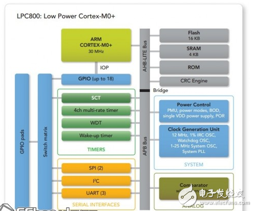 lpc800ֲ