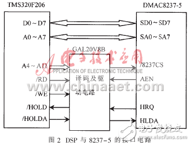 浅谈关于DSP的DMA控制技术