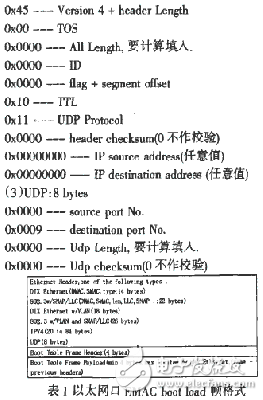 ǳ̸DSP Boot loadط