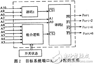 ISA总线的通用多DSP目标系统分析