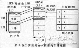 JPEG 2000的小波提升算法的性能及其在存储系统中的执行