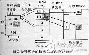 JPEG 2000的小波提升算法的性能及其在存储系统中的执行