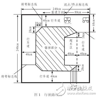 MSP430智能小车自动纠偏与避撞实验分析