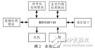 MSP430智能小车自动纠偏与避撞实验分析