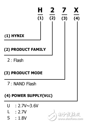 Hynix NAND flashͺָ