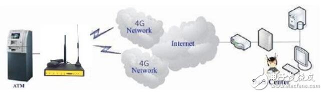 F7826 GPS+LTE&WCDMA WIFI ROUTER ֲ