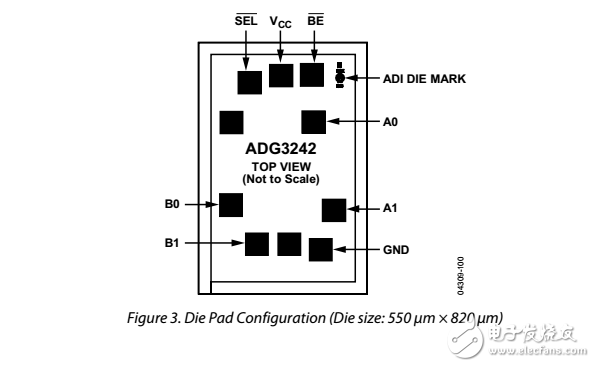 2.5V/3.3V2λͬƵƽת߿ADG3242ݱ