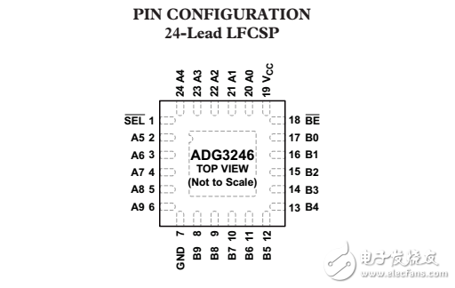 2.5V/3.3V10λ2˿ڵƽת߿ADG3246ݱ