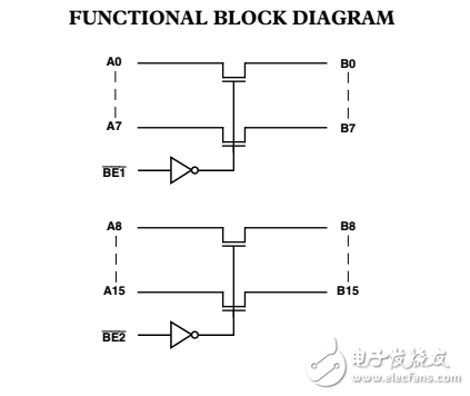 2.5V/3.3V16λ2˿ڵƽת߿ADG3247ݱ