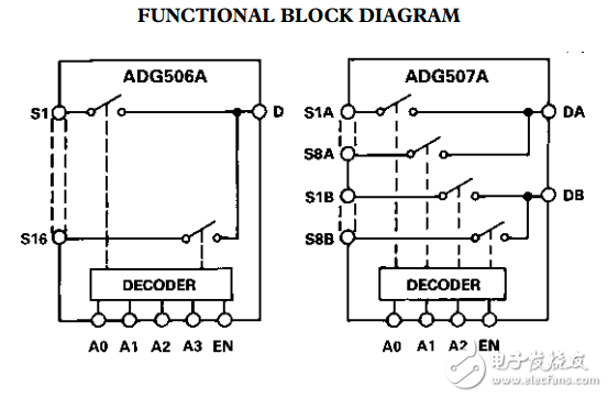 CMOS 8/16ͨģ·ADG506A/ADG507Aݱ