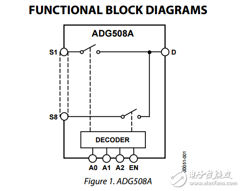 4/8ͨCMOSģ·ADG508A/ADG509Aݱ