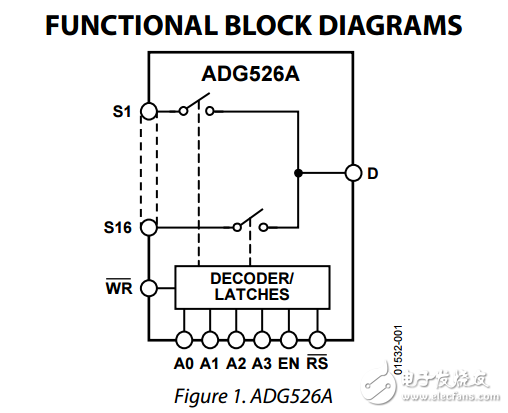 CMOS8/16ͨģ·adg526a/adg527aݱ