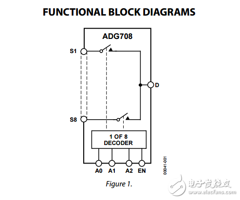 CMOS͵ѹ4/8ͨ·adg708/adg709ݱ